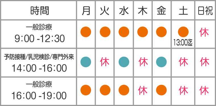 休診：木・土曜日午後/日・祝日